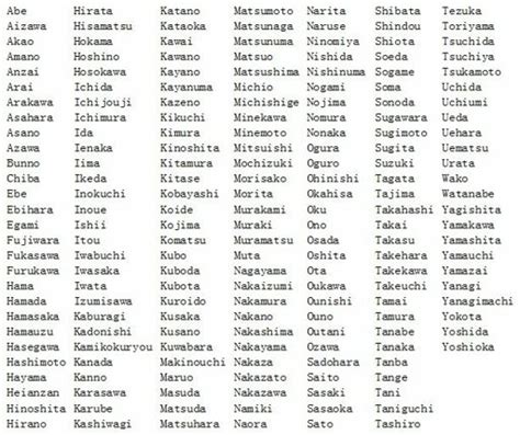 list of japanese surnames.